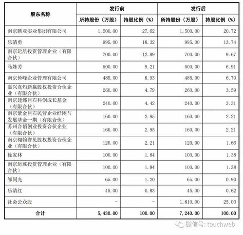 腾亚精工登陆深交所 市值27亿，首季扣非净利下滑42%