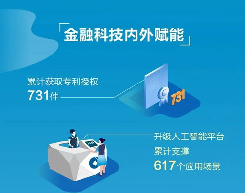 建行新金融服务社会的美好图卷 一幅连接金融与民生的时代画卷