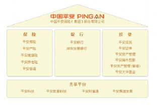 综合的力量 金融集团引领金融服务新时代
